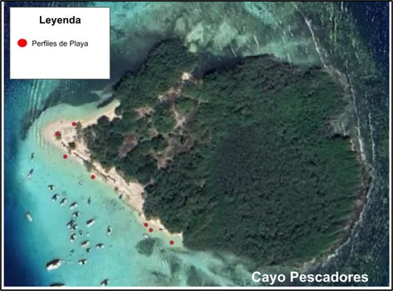 Los rostros cambiantes de las playas de Morrocoy Analisis de perfiles costeros 2