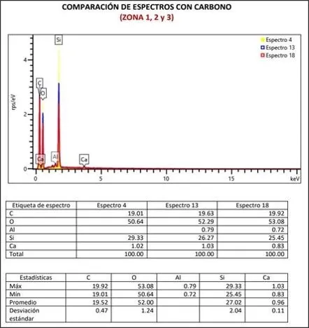 Análisis Morfológico de Nanocompuesto Sílice/Celulosa Derivado de Cascarilla de Arroz Mediante Microscopía Electrónica de Barrido (MEB) 7 Analisis Morfologico de Nanocompuesto SiliceCelulosa Derivado de Cascarilla de Arroz Mediante Microscopia Electronica de Barrido MEB 3