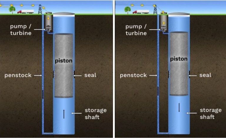 Almacenamiento Gravitacional: ¿Una Solución Energética Sostenible para el Futuro de Venezuela? 2 photo 2024 09 17 08 49 16