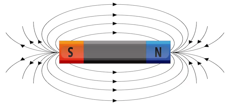 lineas campo magnetico alrededor iman barra 1308 176921 11zon