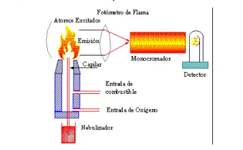 Comparacion de Tecnicas para la Determinacion de Fluoruro 2